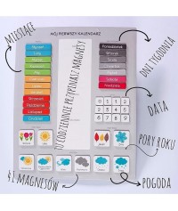 Kalendarz magnetyczny pogody Kalendarz magnetyczny pogody